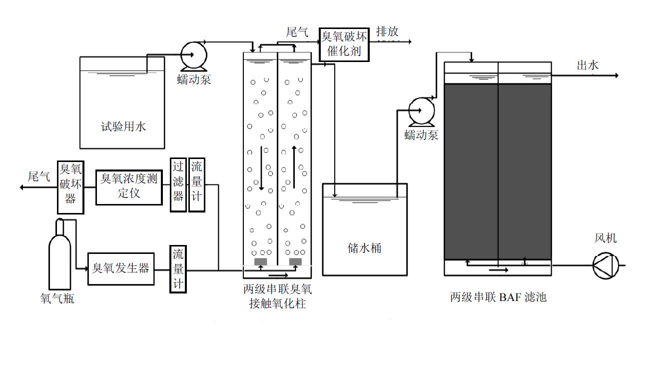 圖2 臭氧-BAF連續流試驗裝置示意